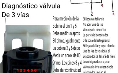 válvula de 3 via samsung